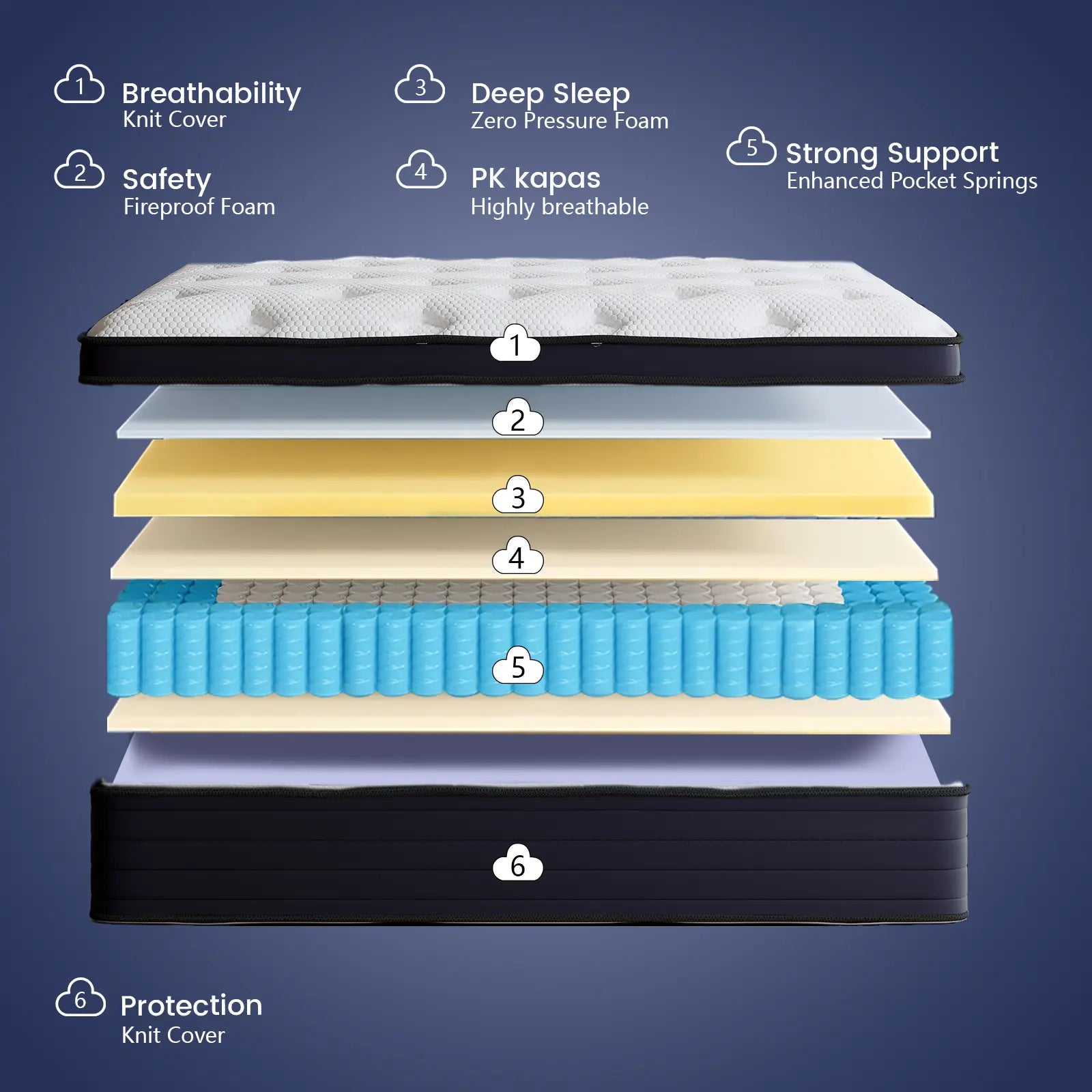 Five-Story Design 10/12/14Inch Queen King Twin Full Mattress High Quality Double Coil Spring Mattress in Single Double Queen King Classic Comfort for Your Family Tiktokshopspringglowup